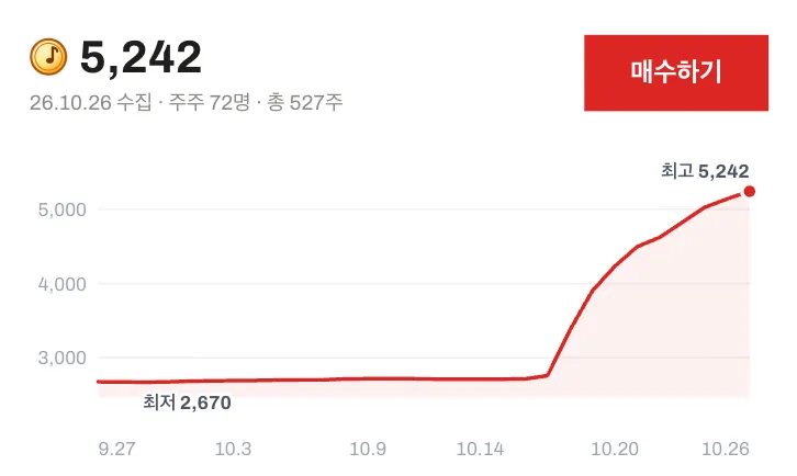피싱걸스 급등 그래프
